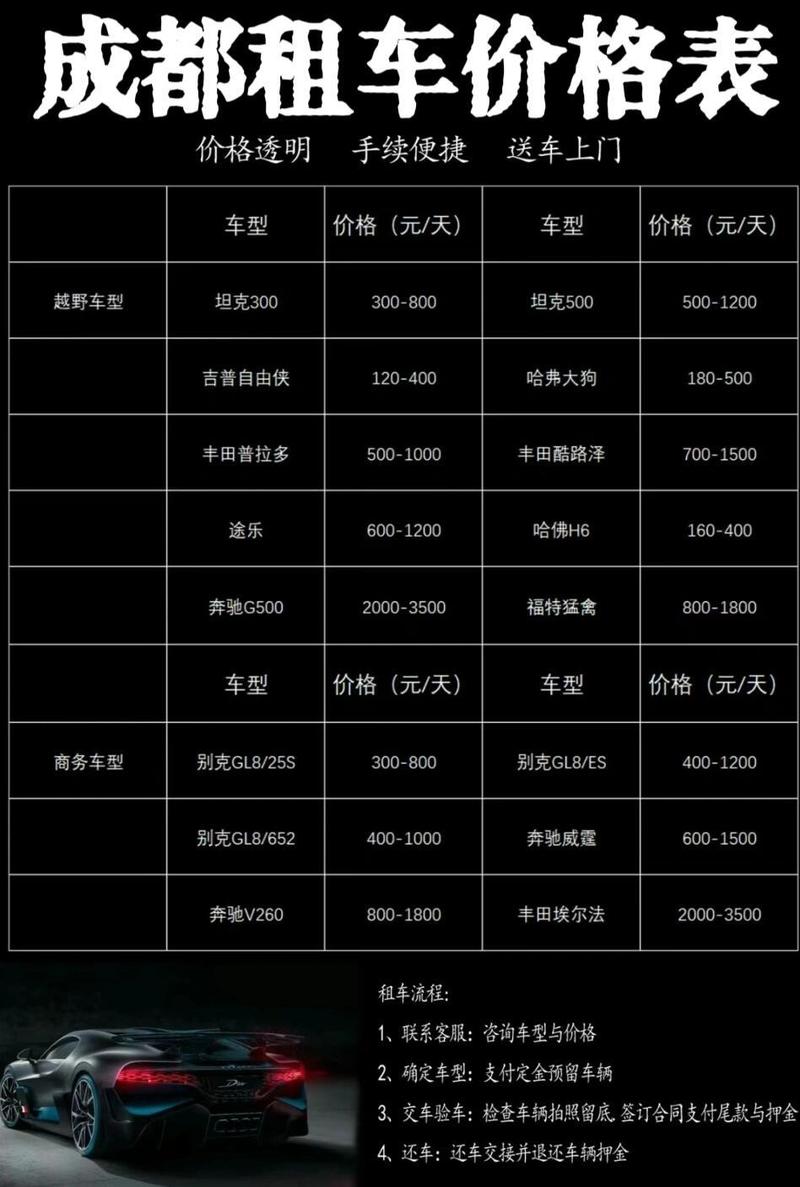 汽车租赁费用计算：全面解析与实用指南