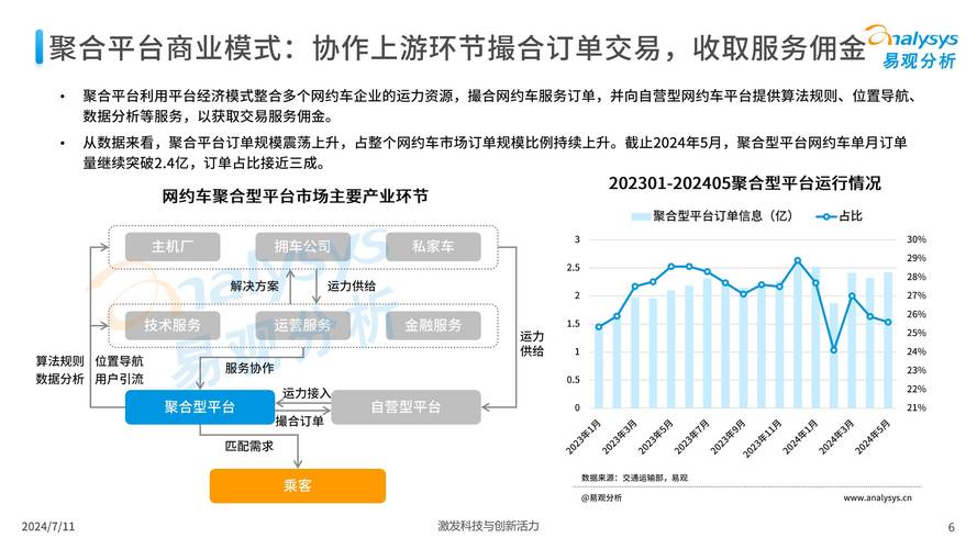 网约车服务质量：现状、问题与提升策略