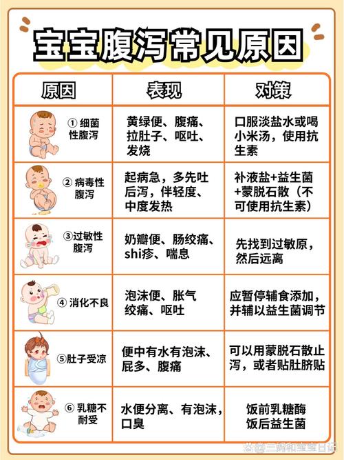腹泻：原因、症状、诊断与治疗全解析