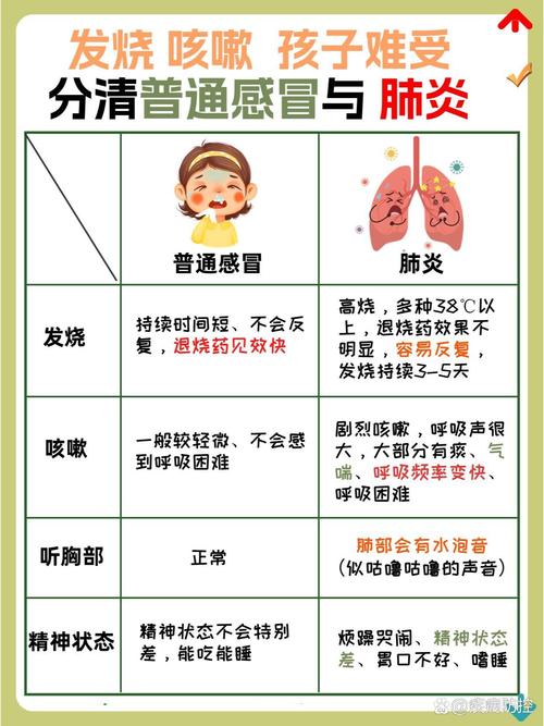 肺炎：了解与应对