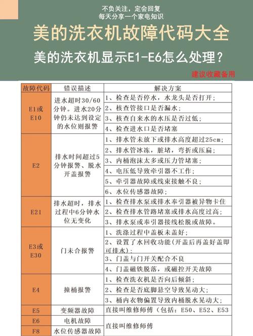 家电故障维修全攻略：常见故障与实用解决方法