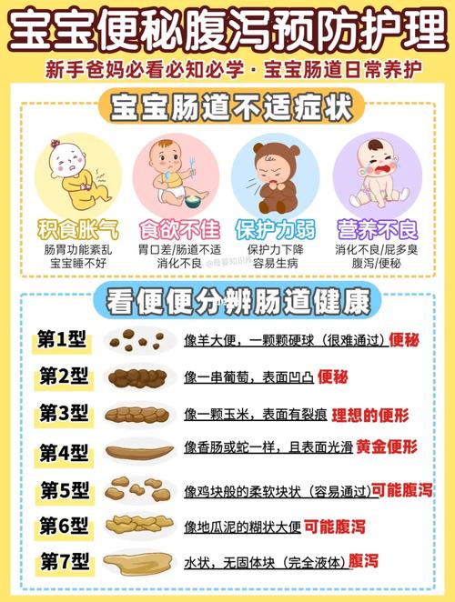 宝宝防便秘全攻略：守护宝贝肠道健康，让成长无忧