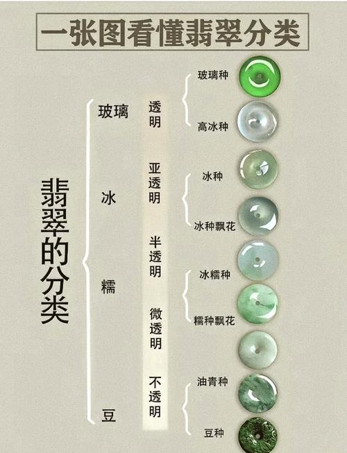 翡翠首饰挑选全攻略：从种水色到款式工艺，助你选出心仪美饰