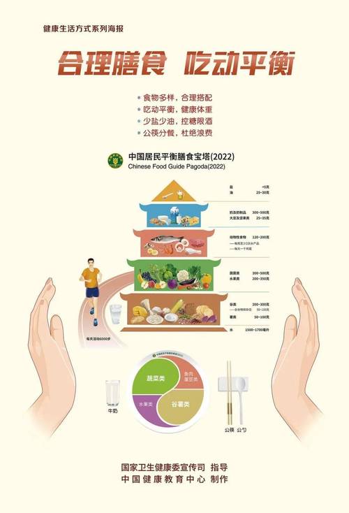 迈向健康生活：全方位指南