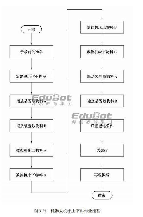 工业机器人编程：从基础到应用的深度探索