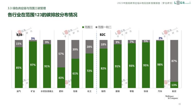 汽车物流车发展趋势：绿色、智能与高效并行的未来之路