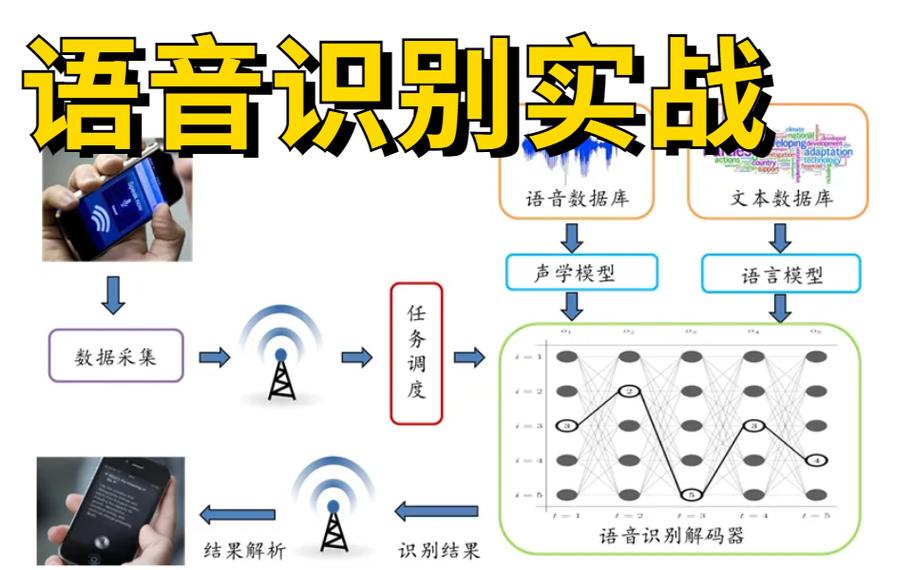 语音识别：开启智能交互新时代的关键技术