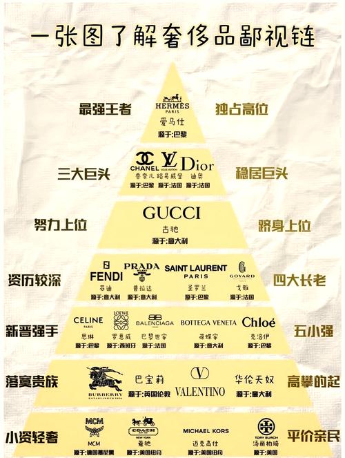 时尚品牌大观：领略独特魅力与文化内涵