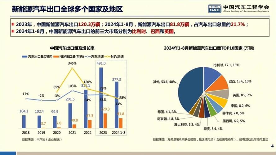 详细阅读:汽车物流车规模化:现状、挑战与未来发展之路 汽车物流车规模化:现状、挑战与未来发展之路