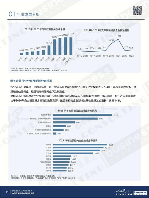 汽车物流车集约化发展：现状、挑战与未来展望