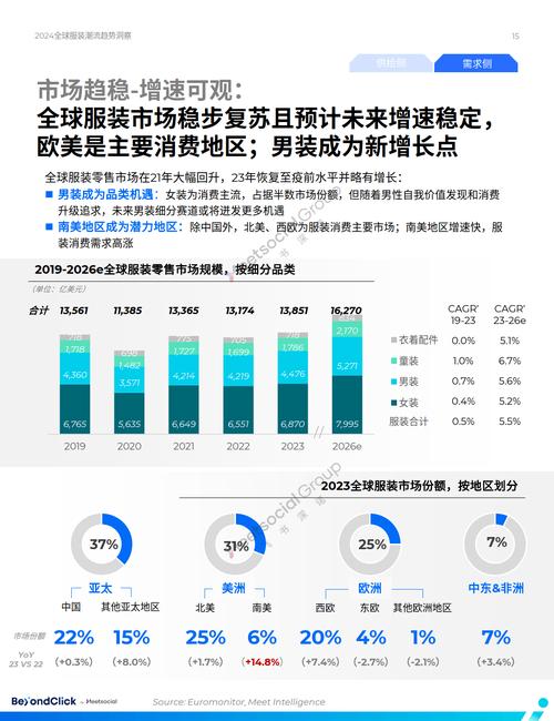时尚市场趋势：洞察未来风尚的多元密码