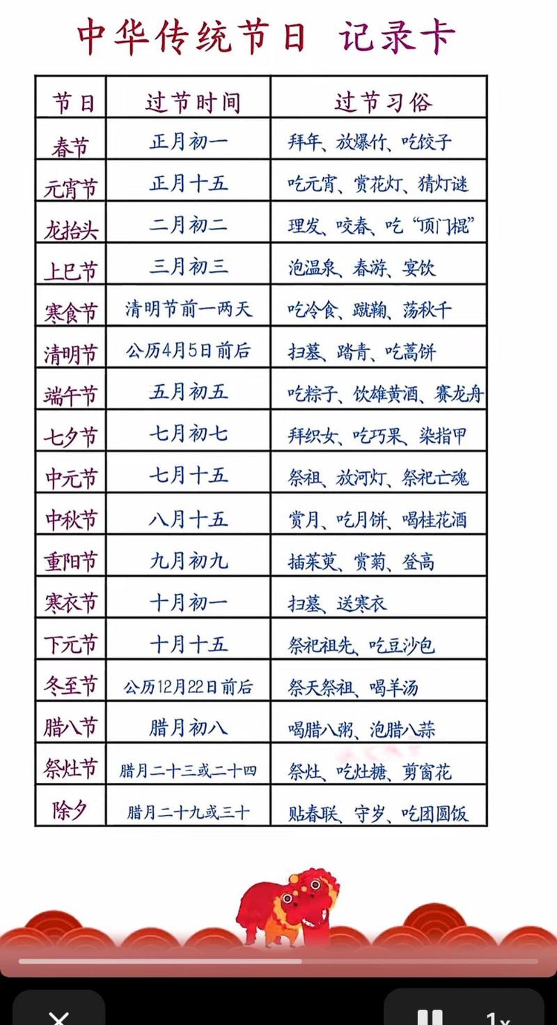 中国节日大全