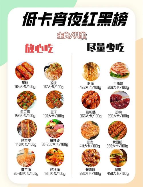 美味与健康兼得：营养夜宵的完美搭配指南