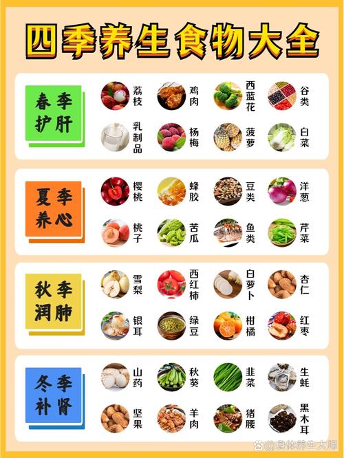 四季食补，滋养身心——食疗养生食谱全攻略
