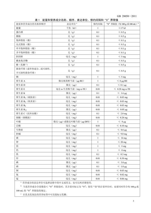 零食与食品认证标准的全面解读