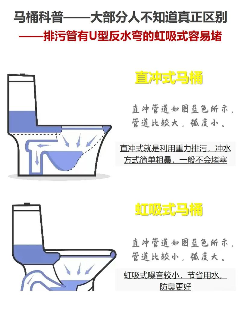 探索马桶的奥秘：从历史到现代，从功能到文化