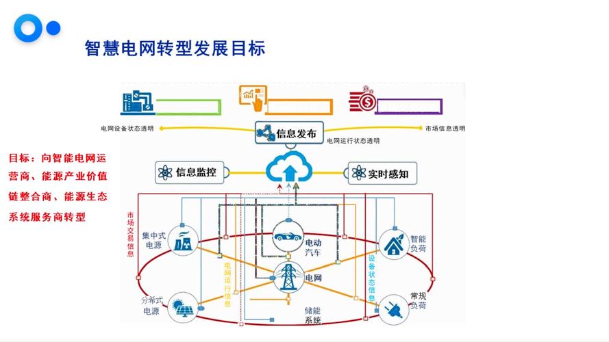 智能电网：能源未来的智慧脉络