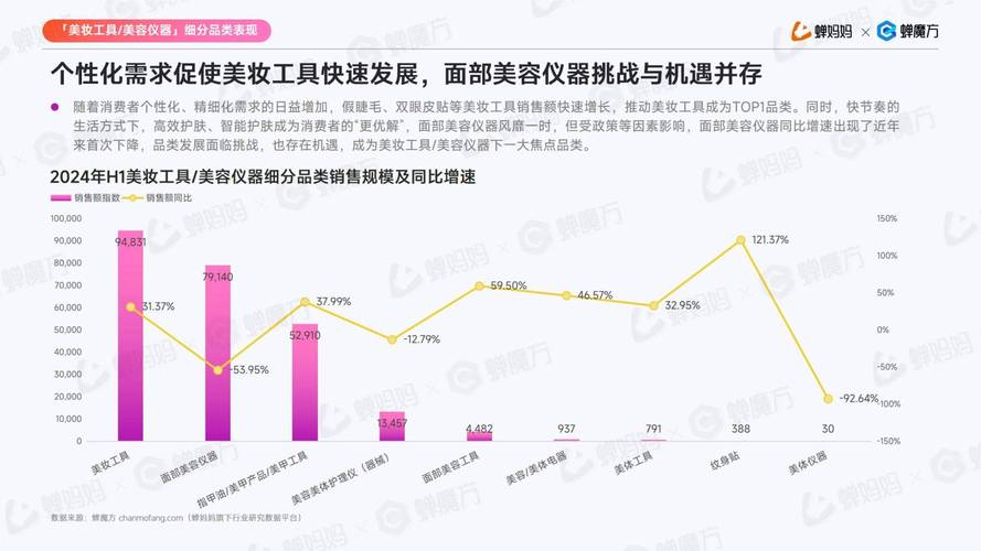 美容行业发展趋势预测：科技与个性化的双重驱动