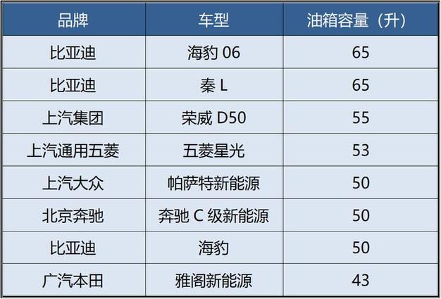 汽车油箱容量：汽车续航的关键因素