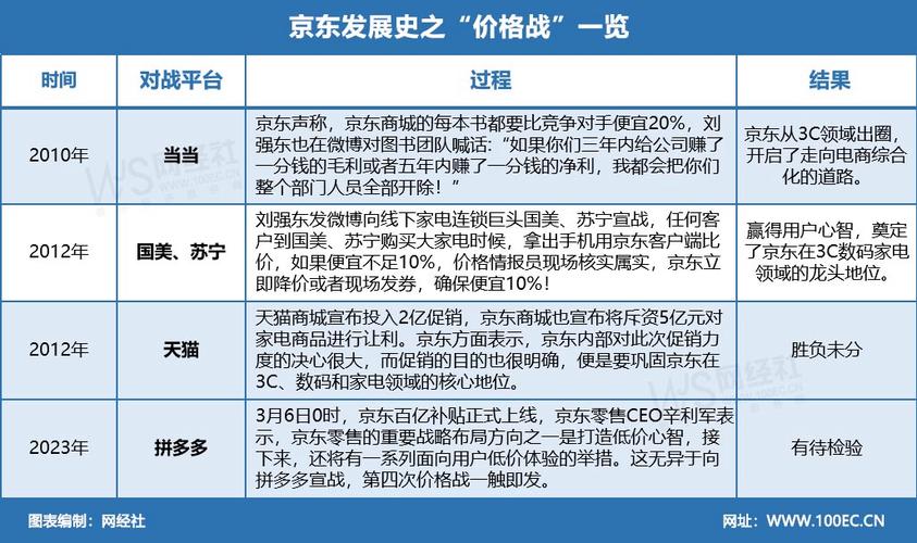 京东：电商巨头的崛起之路与辉煌成就