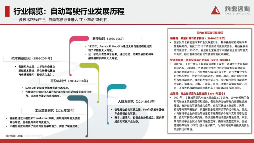 辅助驾驶技术：从现状到未来的全面解析