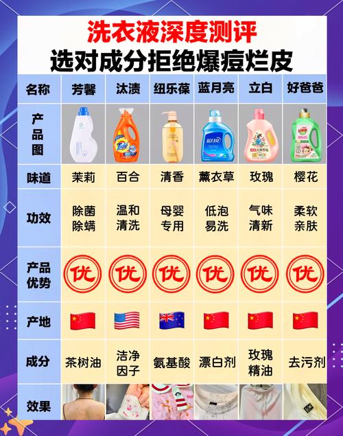 洗衣液的全面解析：成分、功效与使用指南