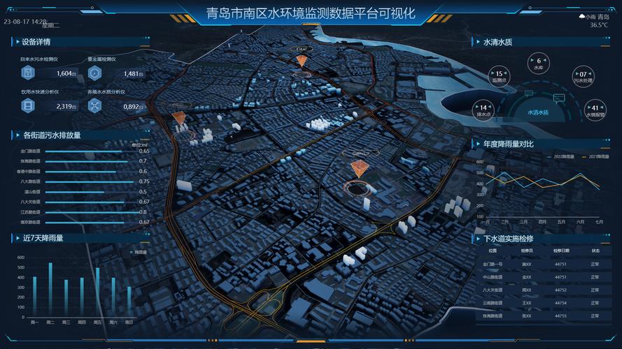 地理信息系统（GIS）：定义、应用与未来展望