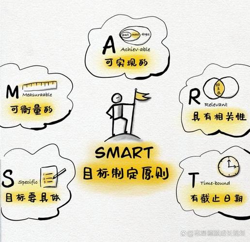 目标可视化方法：助力高效达成目标的视觉艺术