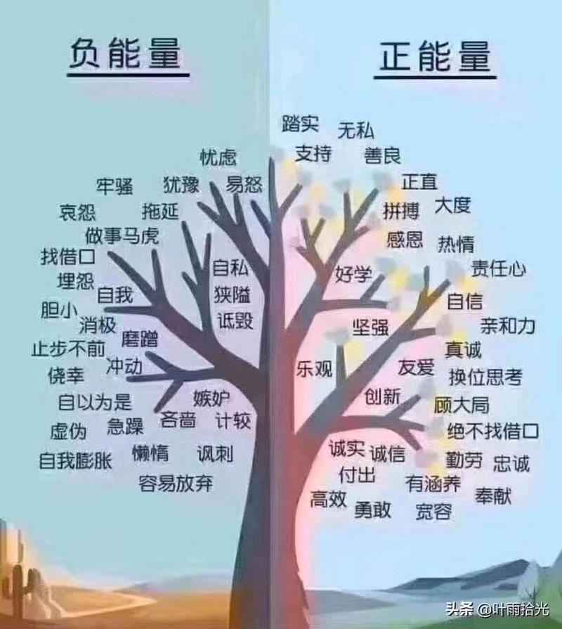 积极心态：开启人生高光的密钥
