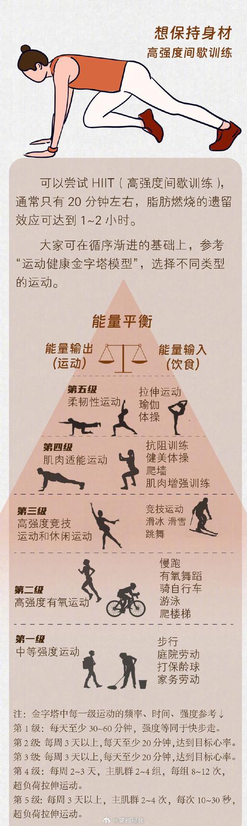 运动与身体抗疲劳能力的关系：深度剖析