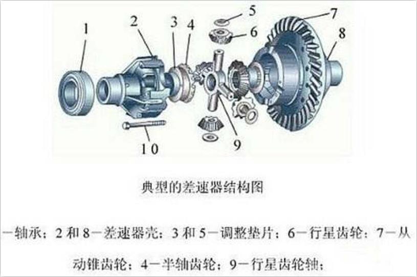 前桥差速器：车辆驱动与操控的关键组件