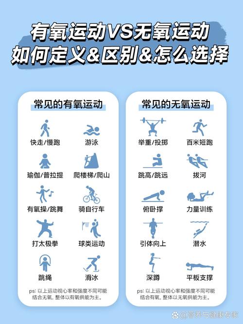 运动与身体运动物联网连接的关系