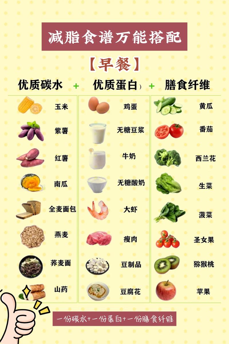 减脂餐食谱：美味与健康兼得，开启轻盈生活