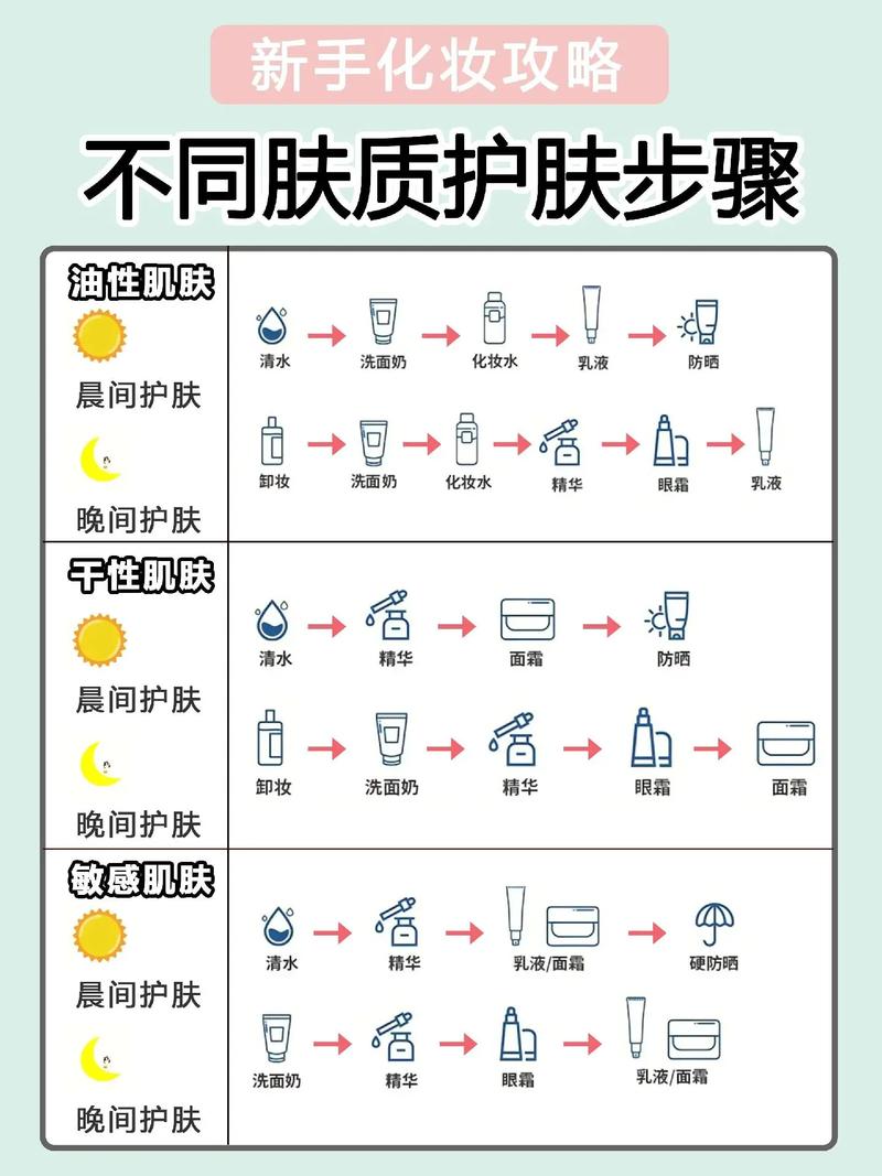面部护肤全攻略：解锁肌肤自然光彩的秘密