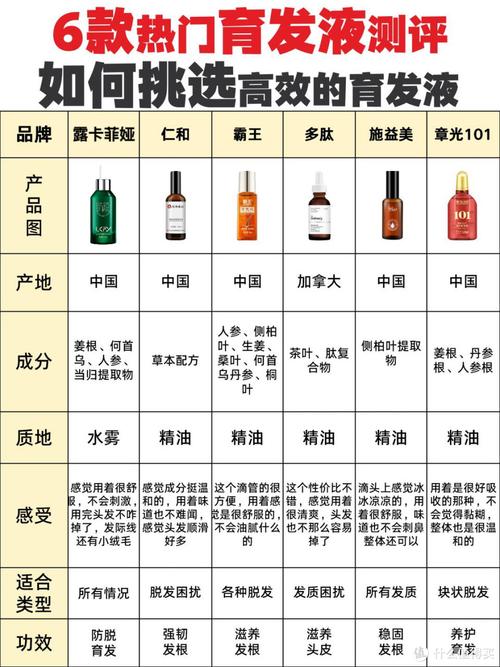 头发护理成分安全性全解析
