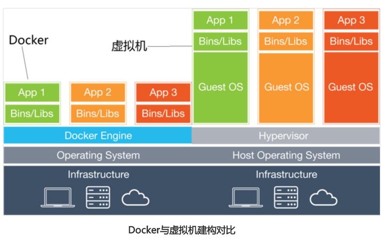 详细阅读:容器化技术:现代软件交付的基石 容器化技术:现代软件交付的基石