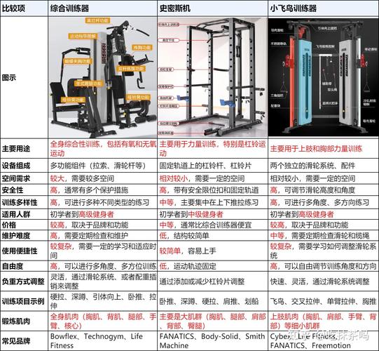 史密斯机的奥秘：功能、优势与训练全解析