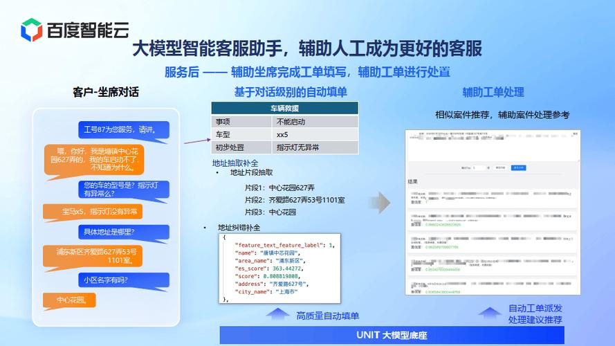 智能客服：提升服务效能与客户体验的数字化利器