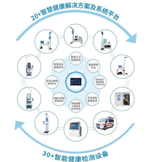 详细阅读:智慧医疗:开启健康新时代 智慧医疗:开启健康新时代
