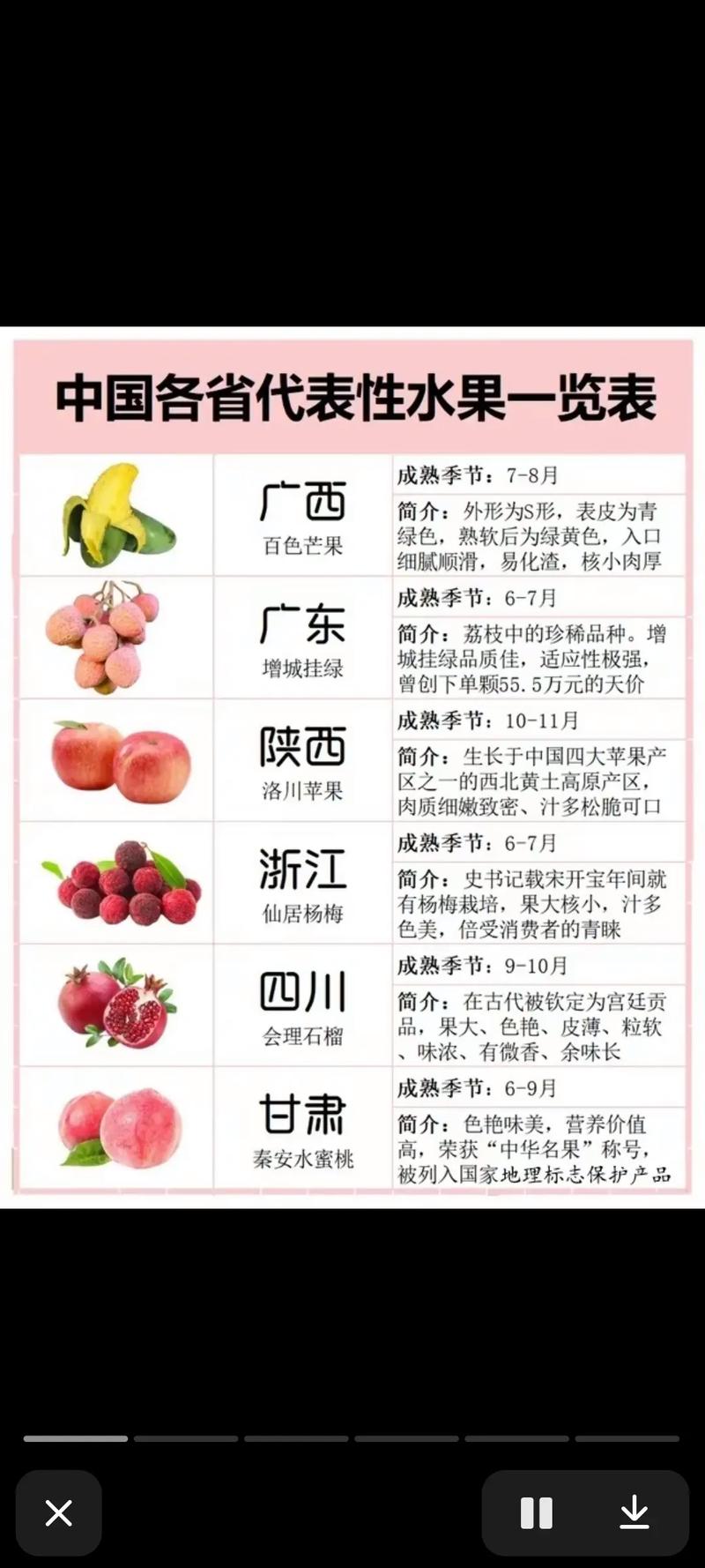 中国水果产地大揭秘