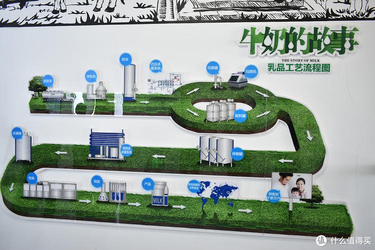 详细阅读:奶粉:从牧场到餐桌的营养与安全之旅 奶粉:从牧场到餐桌的营养与安全之旅