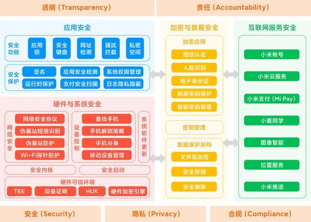 多方安全计算：数据共享与隐私保护的平衡术