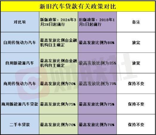 汽车贷款首付比例的奥秘：探索与解析