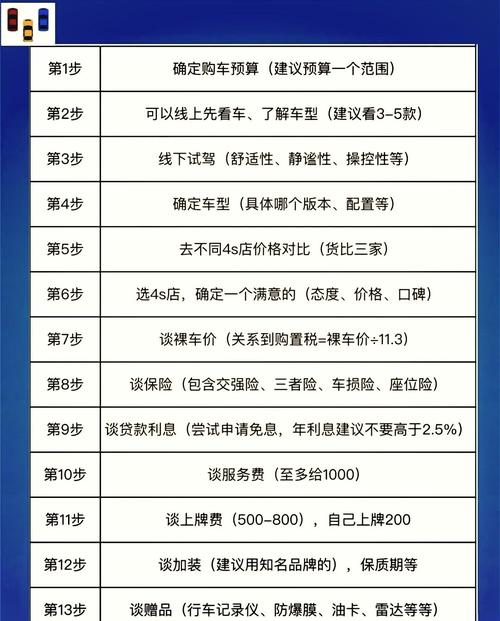 汽车贷款申请全攻略：开启您的购车之旅