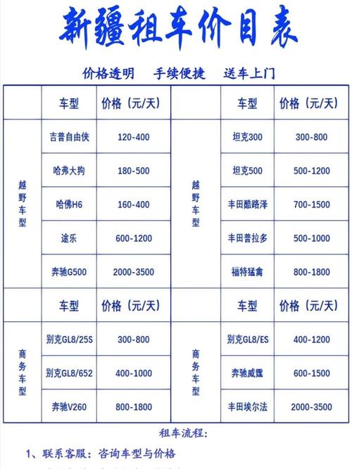 汽车租赁费用计算：全面解析与实用指南