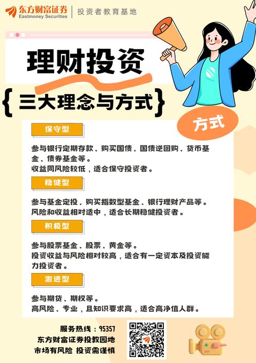 基金投资攻略：开启财富增值之旅