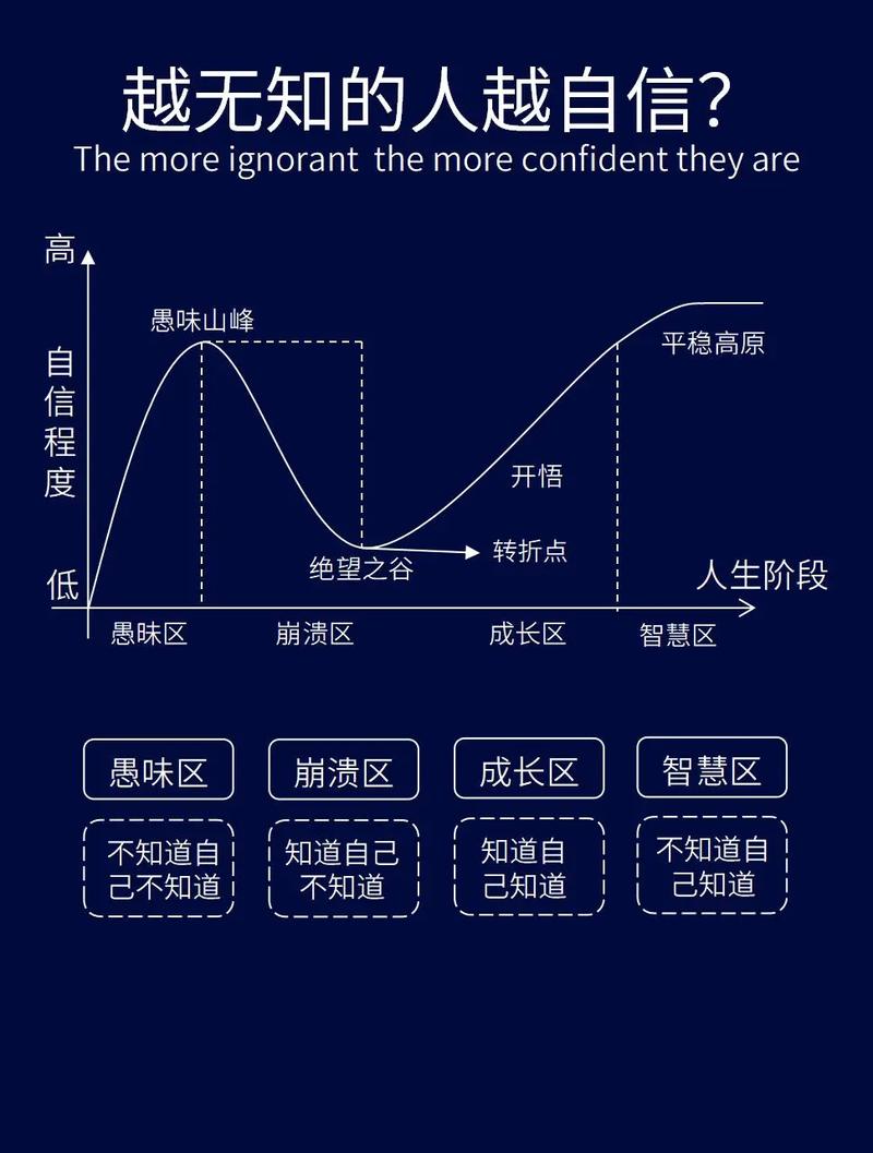 自信的坚毅：人生成功的基石与导航