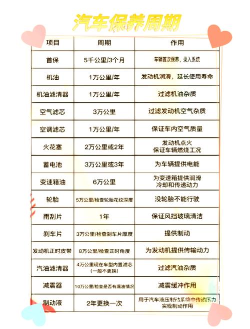 女性汽车保养秘籍：让爱车焕发持久魅力