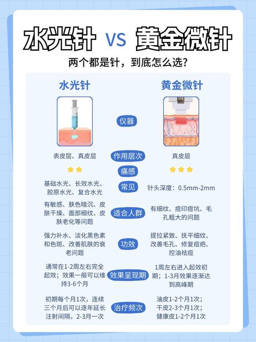 水光针与水光枪的区别全解析：美容护肤的两大神器对比