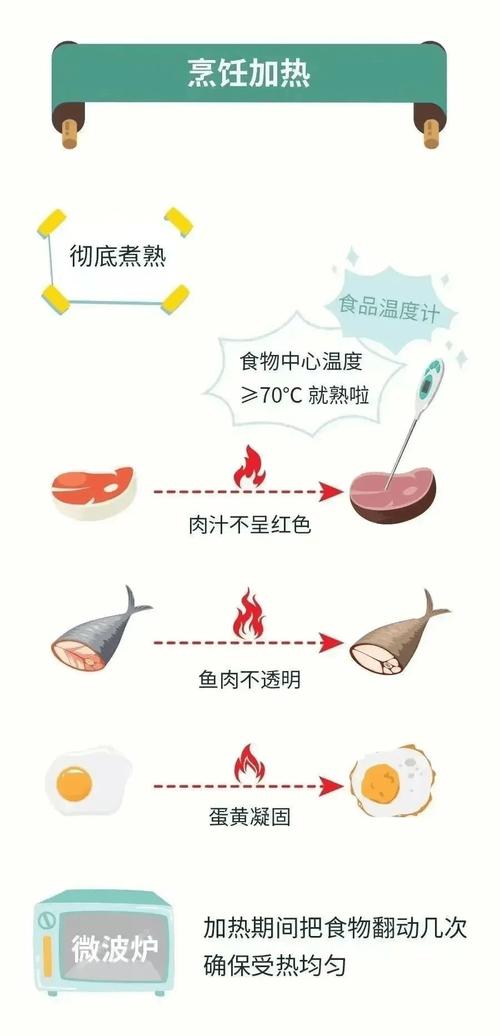 食材新鲜度对比分析：探寻品质与安全的关键因素